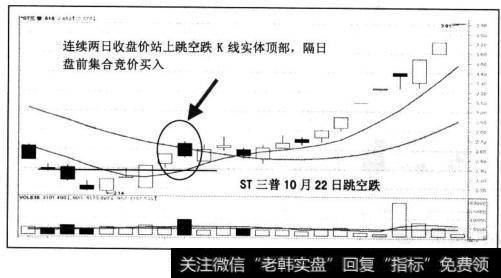 “除权买入法”与“跳空跌买入法”从买入条件的部分来看有相似的地方