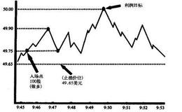 恐惧因素在即日交易过程中是如何干扰交易者的？