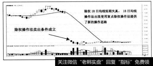 600005武钢股份2004年10月18日除权后，连续两个交易日收盘价跌破除权首日K线实体底部卖出条件成立