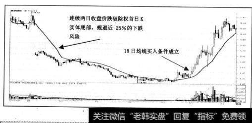 600005武钢股份2003年6月9日除权后，经过盘整出现了连续两日收盘价跌破除权首日K线实体底部的卖出条件