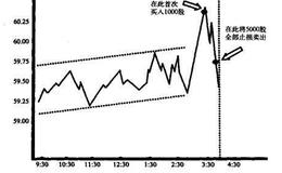 贪婪因素会导致哪两种毁灭性的行为呢？贪婪的危害有哪些？