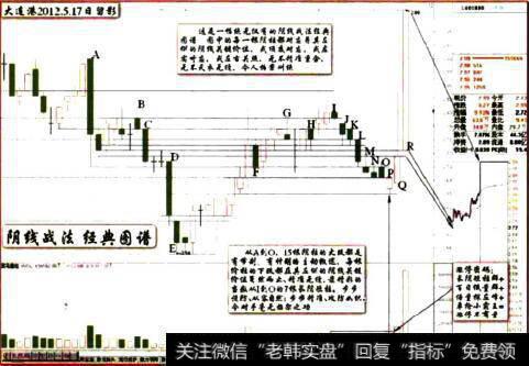 大连港2012.5.17日留影