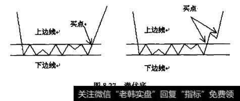 潜伏底