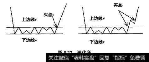 潜伏底