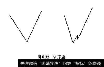 V形底