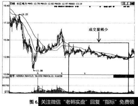 长江电力的日K线图和成交量