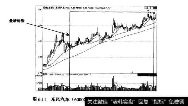 东风汽车(600006)的上涨途中的日K城图与成交量