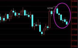 【<em>淘气天尊股市直播</em>】2019年5月27日新浪直播！（上午版）