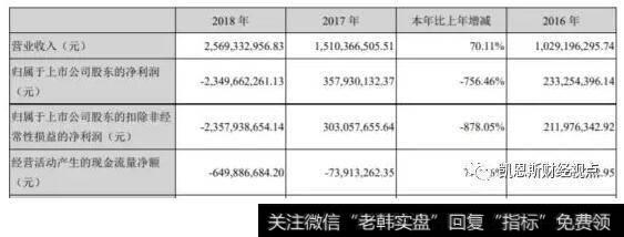 2018年深大通的报表