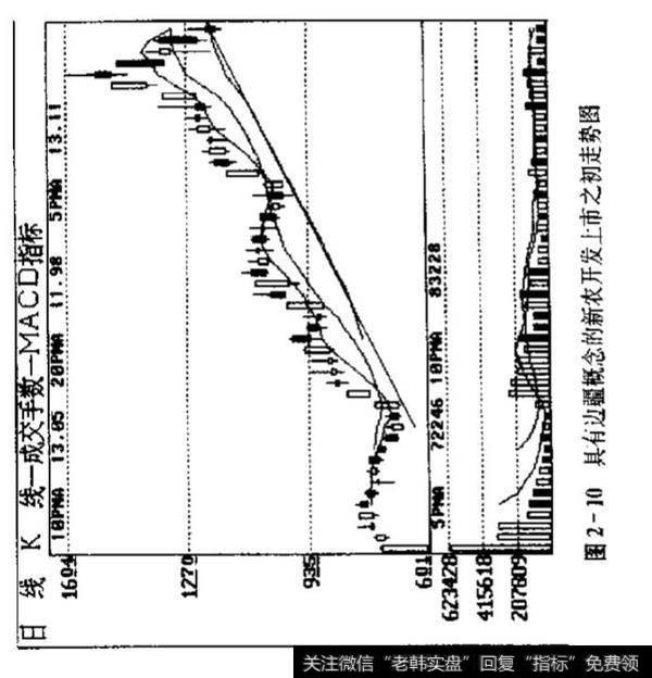 当股票的主力介入新股怎么做？如何了解上市之初的特点？