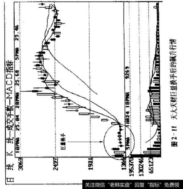 当股票的主力介入新股怎么做？如何了解上市之初的特点？