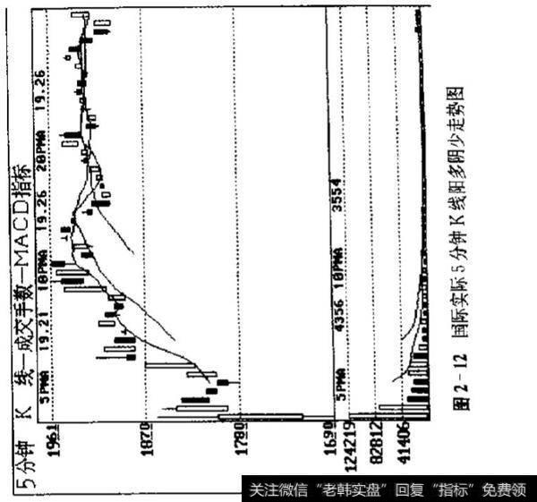 当股票的主力介入新股怎么做？如何了解上市之初的特点？