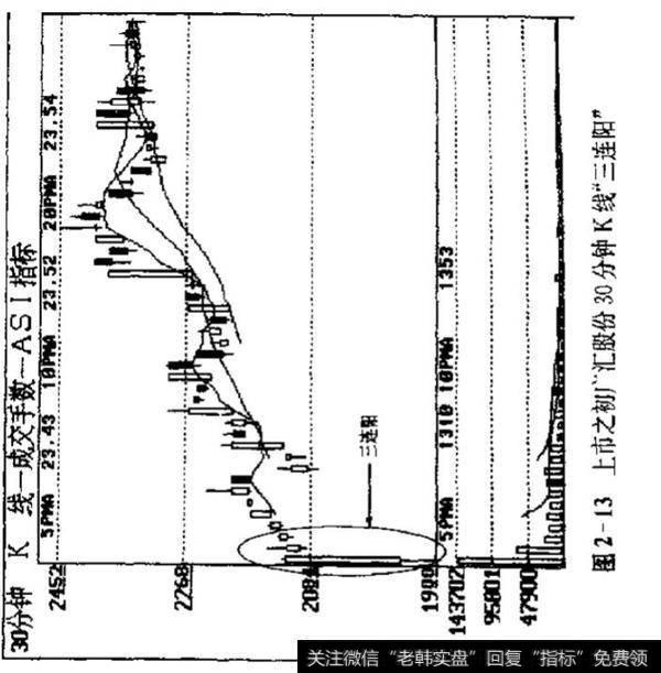 当股票的主力介入新股怎么做？如何了解上市之初的特点？