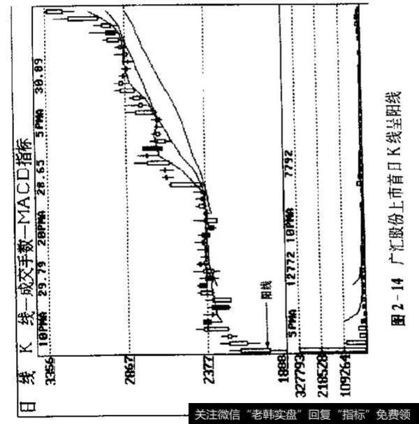 当股票的主力介入新股怎么做？如何了解上市之初的特点？