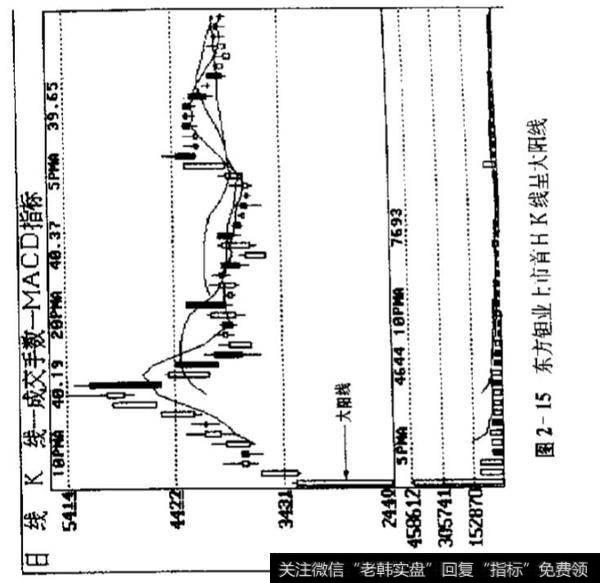 当股票的主力介入新股怎么做？如何了解上市之初的特点？