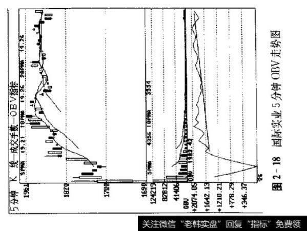 当股票的主力介入新股怎么做？如何了解上市之初的特点？