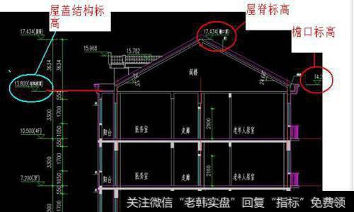 什么是交易的结构呢?如何理解交易结构?