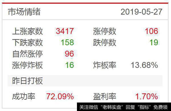 证券护盘，关注创业板；赚钱跑是主要策略