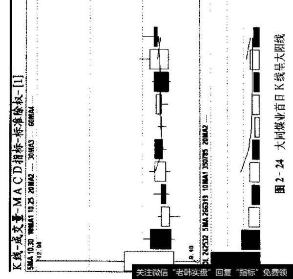 入后投资新股？投资新股的实战要诀是什么？