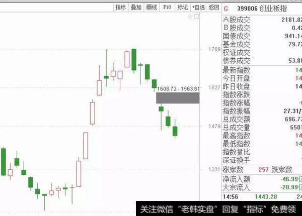 【和众汇富最新股市评论】一个降温的办法