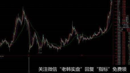 通达信专抓<a href='/scdx/290019.html'>牛股</a><a href='/tongdaxin/286635.html'>选股指标</a>公式源码详解