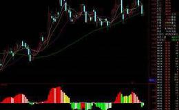 通达信寻找<em>牛股指标</em>公式源码详解