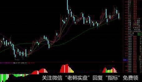 通达信寻找<a href='/scdx/290019.html'>牛股</a>指标公式源码详解