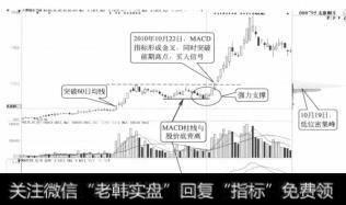 太原刚玉日K线