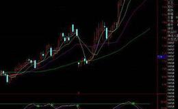 通达信资金低位金叉<em>抄底主图指标</em>公式源码详解