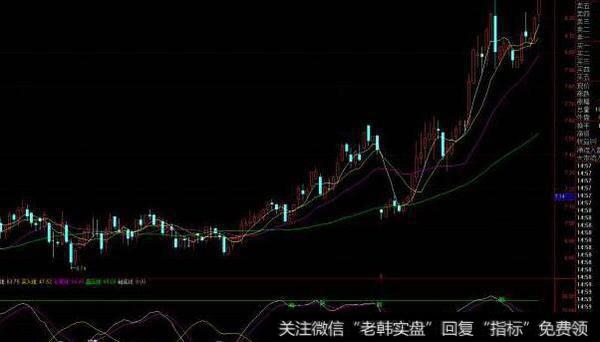 通达信资金低位金叉<a href='/chaodi/'>抄底</a>主图指标公式源码详解