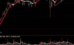 通达信双周期精进主图指标公式源码详解