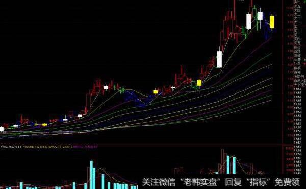 通达信实时监控<a href='/tongdaxin/286635.html'>选股指标</a>公式源码详解