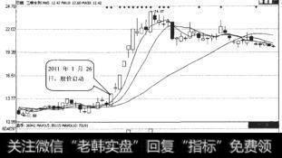 三峡水利（600116)日K线走势图