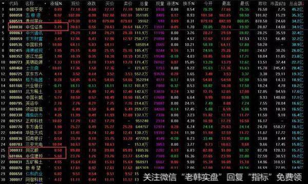 【和众汇富最新股市评论】刷屏级题材，今天又沸腾了！