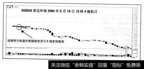 直效技术分析方法除权股票卖出法