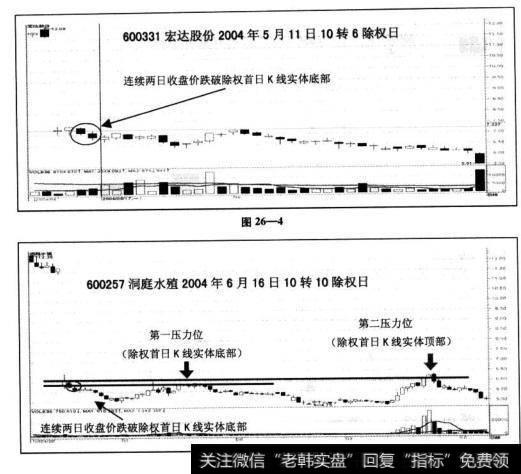 直效技术分析方法除权股票卖出法