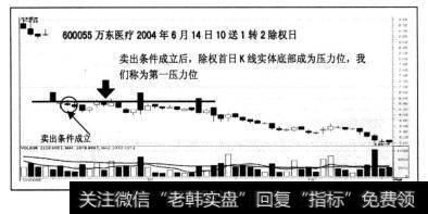 除权首日K线实体压力与支撑问题探讨