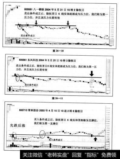 如图26—9、图26—10、图26—11、图26—12、图26—13和图26—14直效技术分析除权首日K线的压力与支撑是一个相互转换的过程