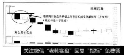 600960滨州活塞2004年4月7日4000万股社会公众股上市交易