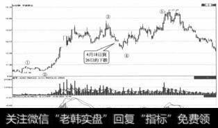 宁波联合60分钟线