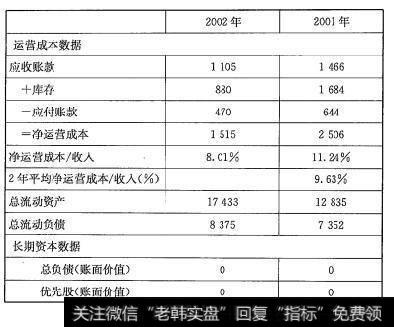 思科公司资产负债表中选取的信息