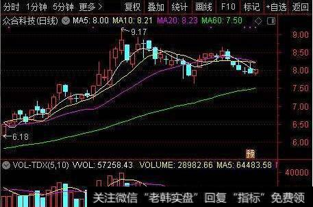 当前股价和发行总量对公司来说很重要吗？