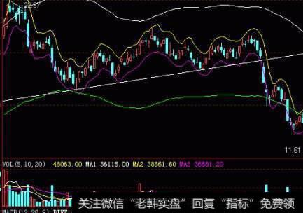 什么是10年期国债收益率？