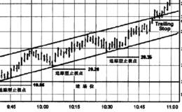 信心指数