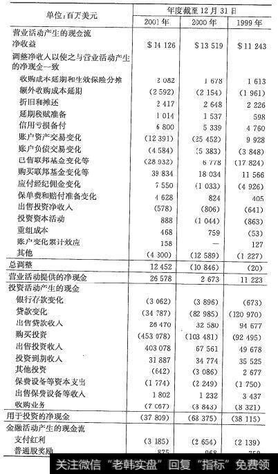 花旗集团2001年的现金流量表