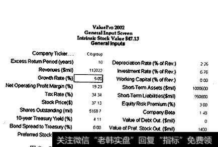 花旗集团综合输入屏幕一低增长率设定