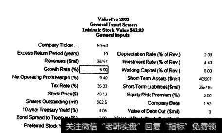 美林综合输入屏幕一低增长率设定