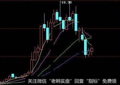 美林的股票—买入？卖出？持有？