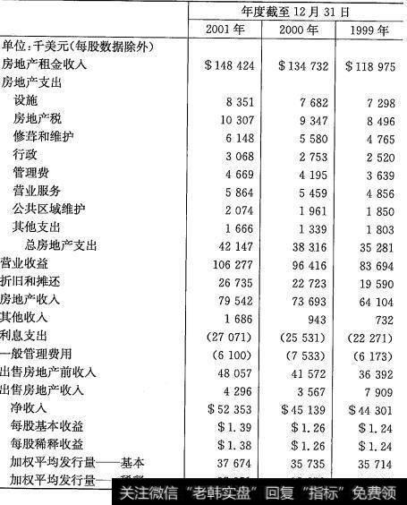 华盛顿房地产投资信托2001年的损益表