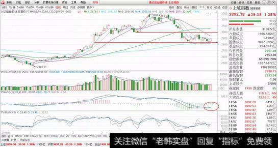 <a href='/cgjq/287464.html'>股市行情</a>分析